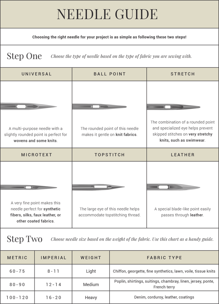 Needle Selection for Sewing Machine