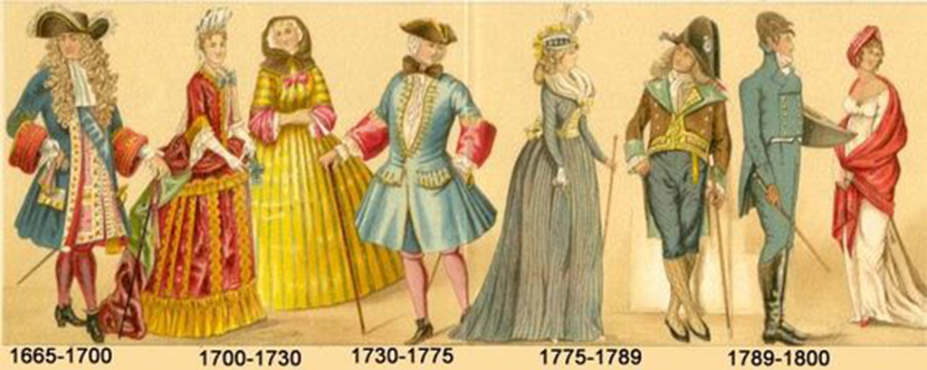Degendering Fashion: The Origins of Gendered Fashion